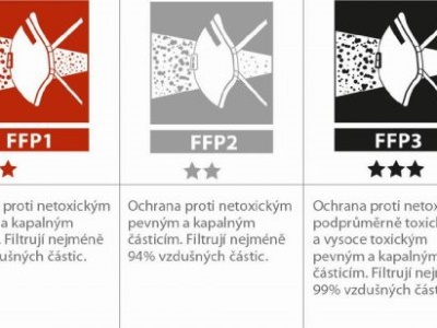 KRTS1003V - Respirátor FFP3 2 ks V