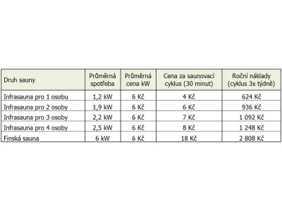DeLuxe 3300 Carbon - BT