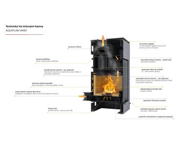 HS Flamingo LEND 11 červená - teplovzdušná krbová kamna