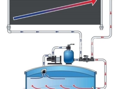 Ventil regulační pro solární ohřevy
