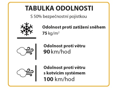 Palram - Canopia Hybrid 6x8 - polykarbonátový skleník