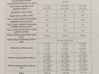 Špalíkovač s dopravníkem 2,3 - REMET R120 6K