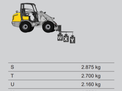 Kloubový nakladač GiANT G3500