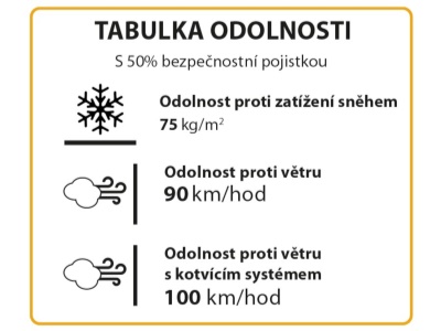 Palram - Canopia Hybrid 6' x 10' - polykarbonátový skleník (305 x 185 cm)