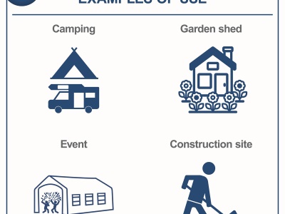 Scheppach SG 3200x - Rámová elektrocentrála 2800 W s regulací AVR