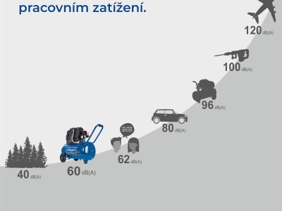 Scheppach HC 51 Si - tichý bezolejový dvouválcový kompresor 50 L / 8 bar