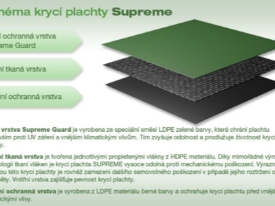 Plachta krycí kruh pro bazény 3,66 m SUPREME