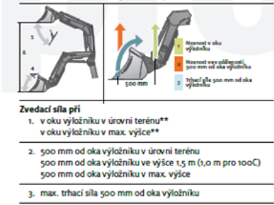 Zemědělský traktor Kubota L5040 s nakladačem Quicke Q180 N