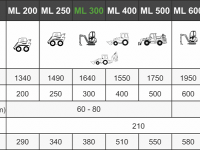 Míchací lopata KOVACO ML 300