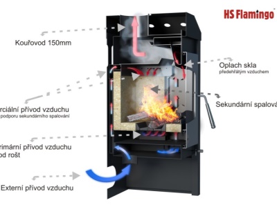 HS Flamingo MELAND bílá (bianco) - krbová kamna