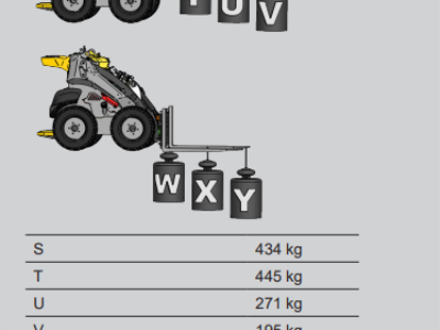Nakladač Giant Skidsteer - SK 202 D