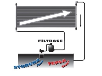 Ohřev solární Slim 90 - EKOSUN