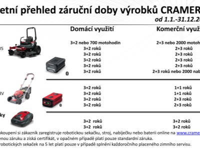 CRAMER 48TB10K4 + KIT  2025