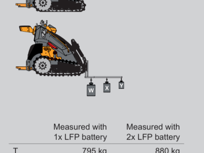 GiANT Skid steer pásový GS950TE