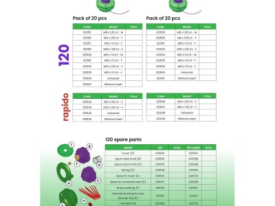 Strunová nylonová hlava 120mm M12x1,25 SX-F