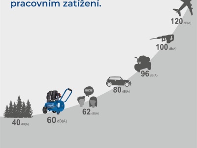 Scheppach HC 25 Si - tichý bezolejový dvouválcový kompresor 24 l