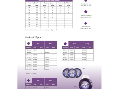 Super Platino T300, kruh, 3mm, 15m
