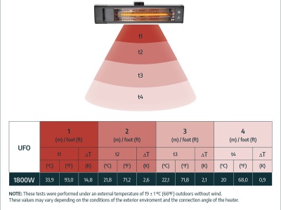 Palram - Canopia Infračervené topidlo 1800 W